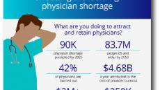 Offsetting the looming physician shortage